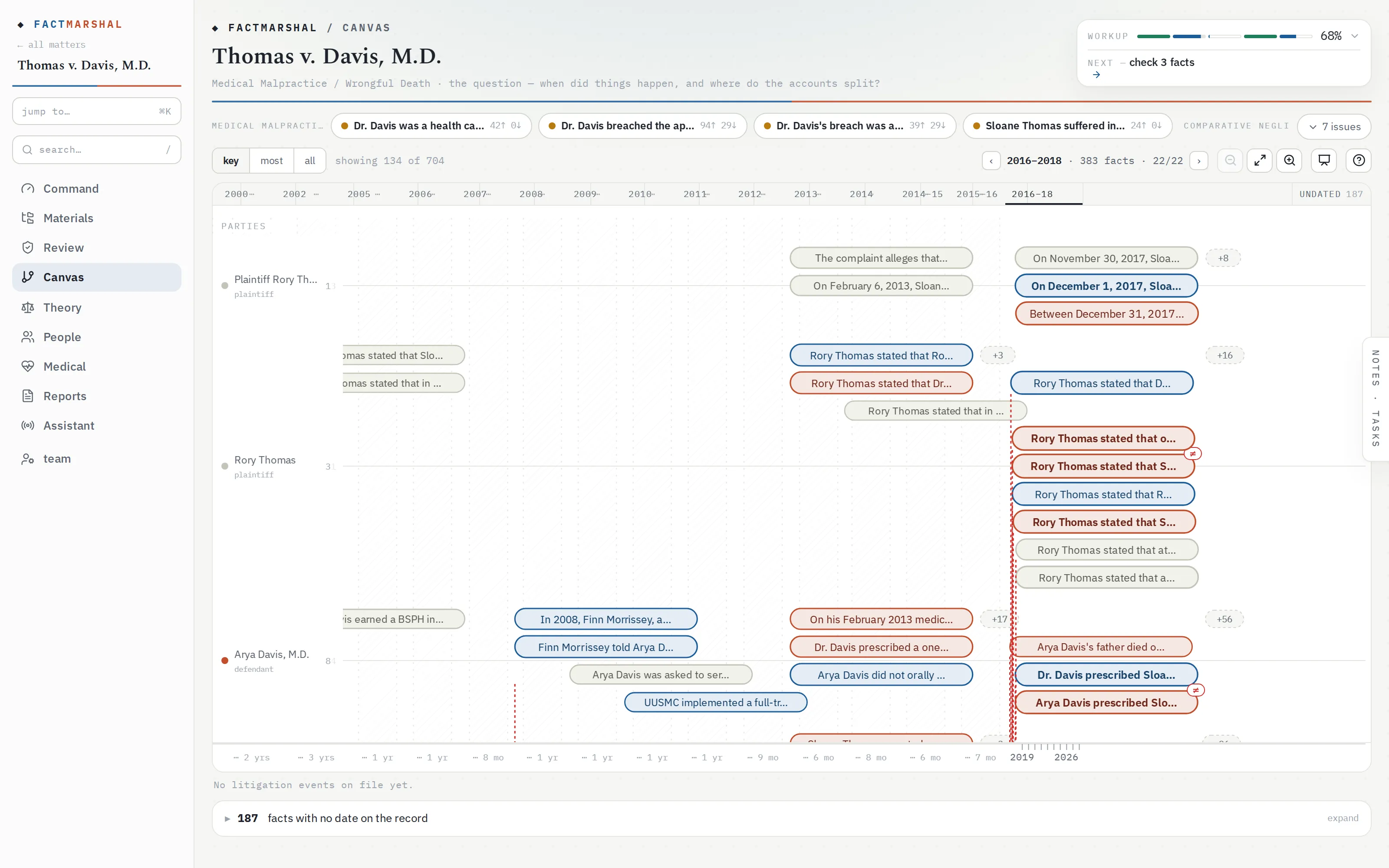 FactMarshal Canvas showing a case chronology: 704 extracted facts as chips on a chaptered timeline with per-party lanes, contested issues ranked along the top, and disputed facts outlined