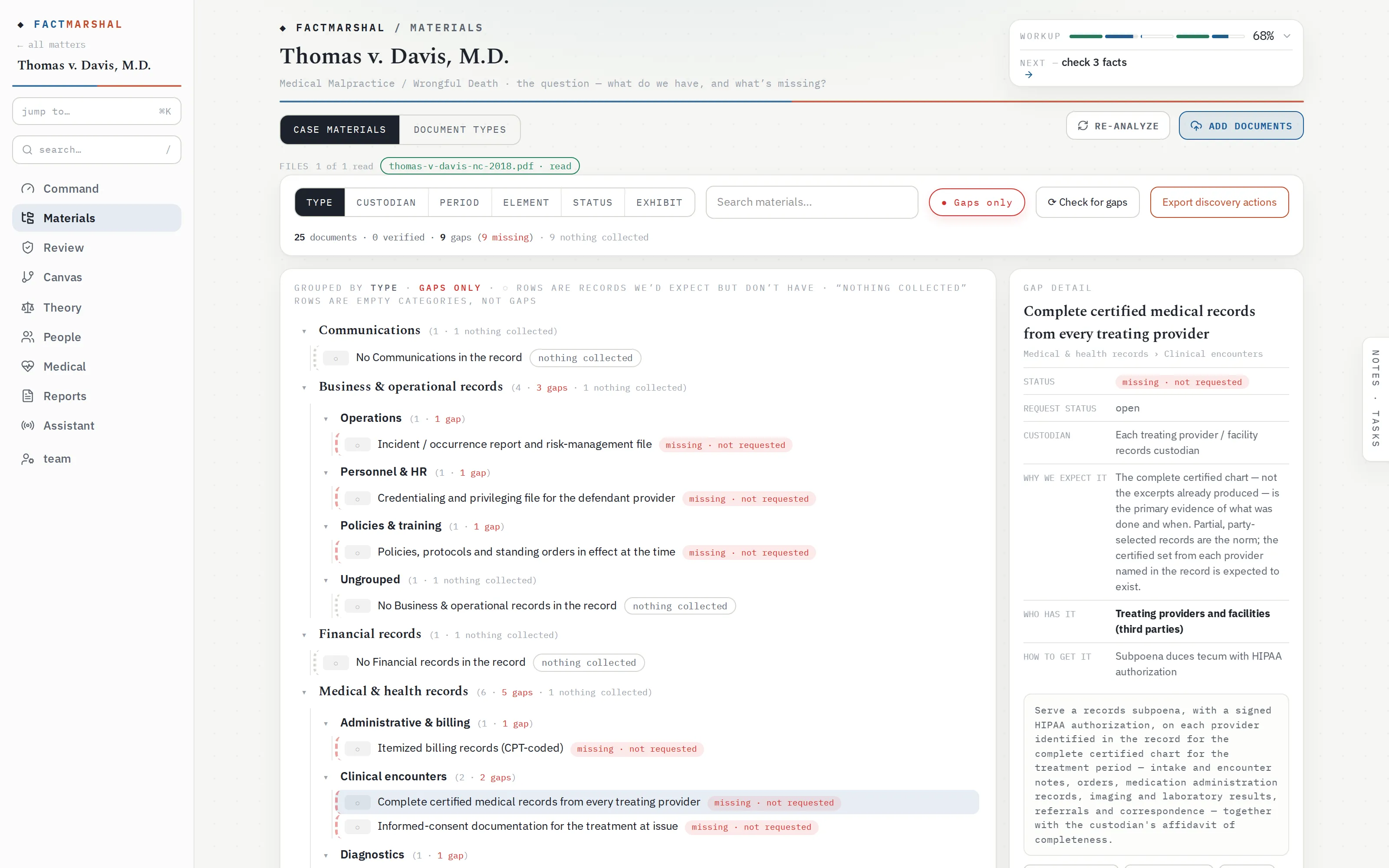 FactMarshal's Materials coverage view with nine ranked gaps and a gap-detail drawer explaining why a record is expected, who has it, how to get it, and drafted request language